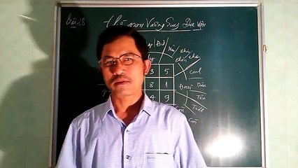 Bài 29  THỜI GIAN VƯỢNG SUY CỦA ĐỊA VẬN