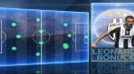 Stars of the Year: Leonardo Bonucci