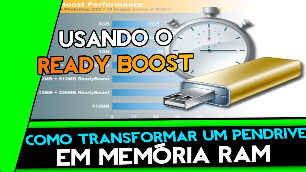 Como Transformar Um Pendrive em Memória RAM