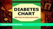 Audiobook  Diabetes Chart: Keep track of Blood Sugar levels in this Diabetes Chart book. Bonus!