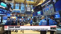 Dow closes above 20,000 as earnings, Trump rekindle rally