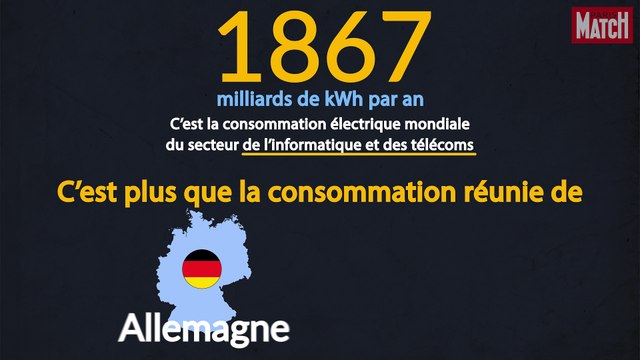La consommation électrique mondiale dans le secteur de l'information et des télécoms