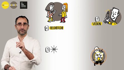 Le DesignThinking avec Bpifrance Université