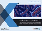 Microbiome Therapeutics Market (Application and Geography) - Size, Share, Global Trends