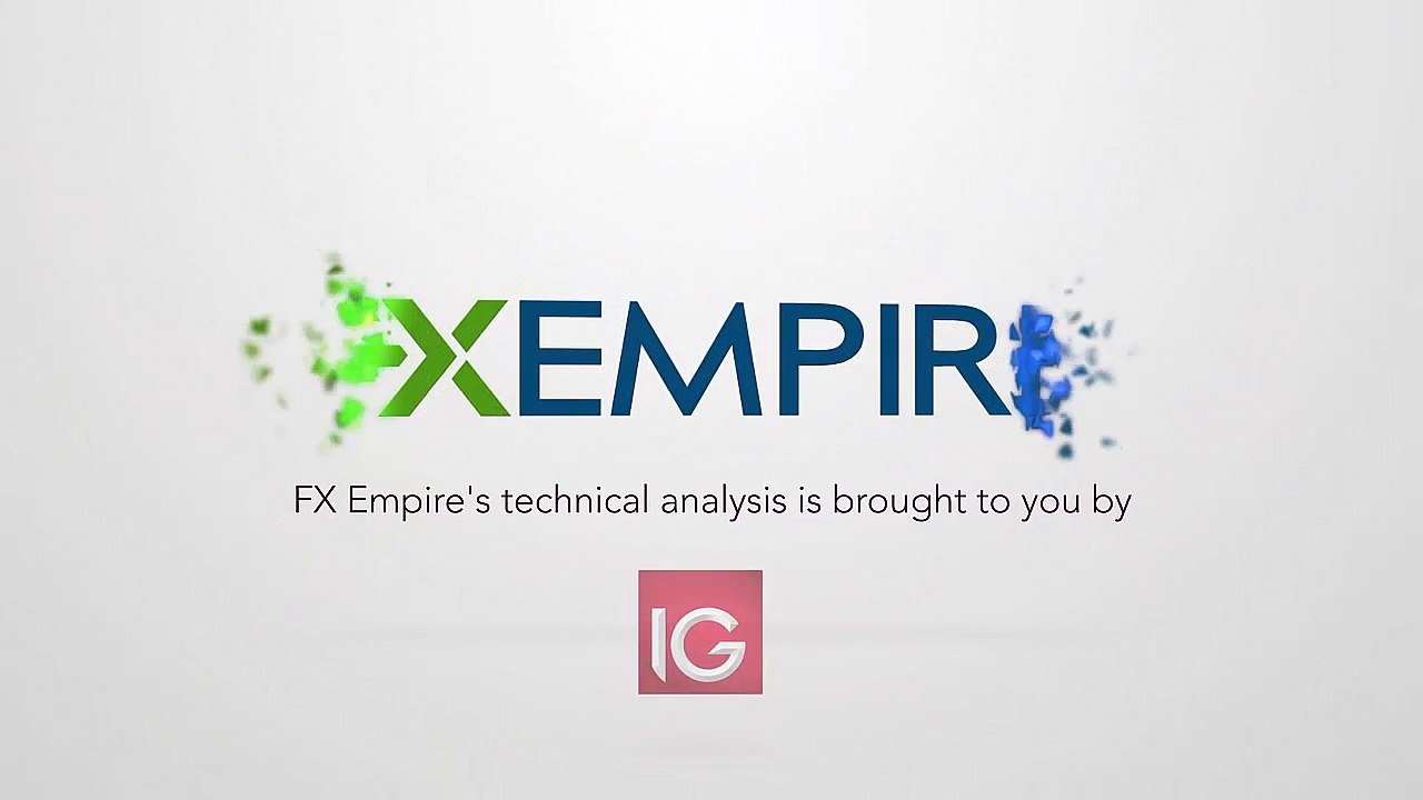 Dax Technical Analysis for December 19 2016 by FXEmpire.com