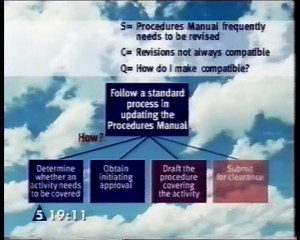 Barbara Minto Training - Part 4