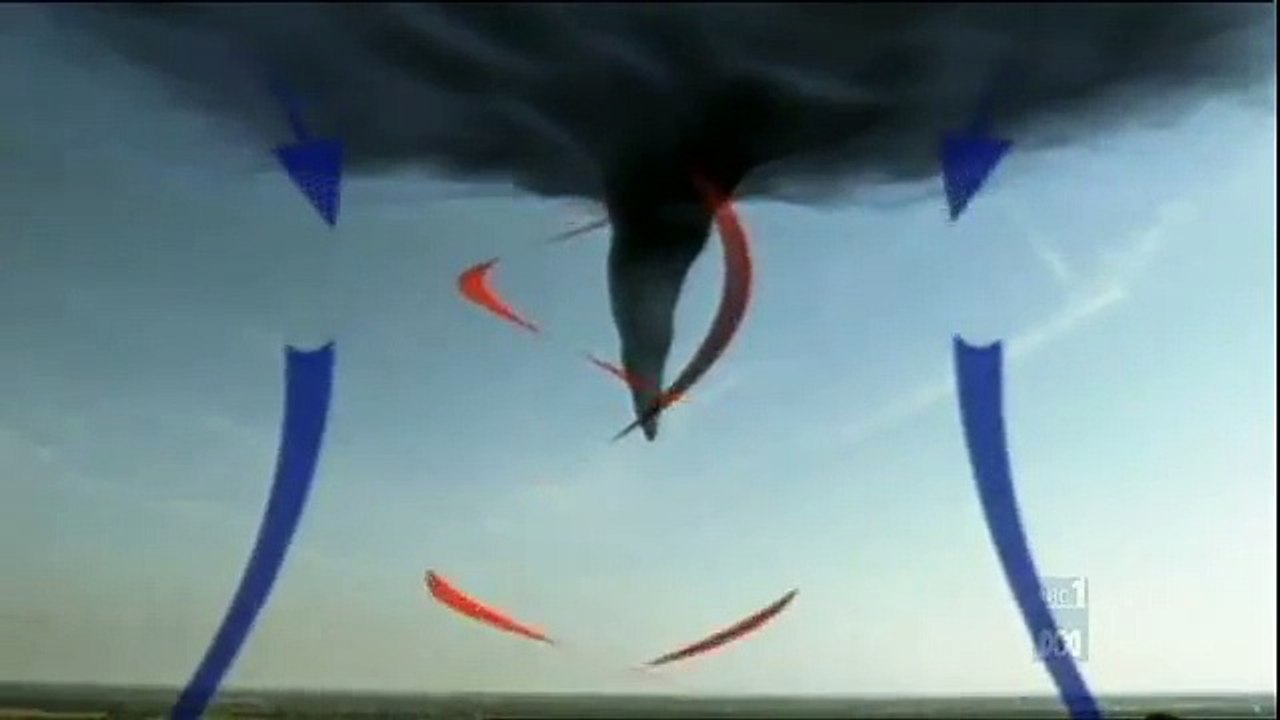 Tornadoes&Twisters- The main types