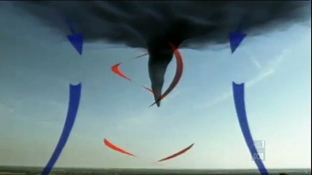 Tornadoes&Twisters- The main types