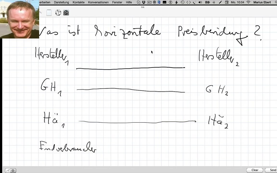 Was ist horizontale Preisbindung?
