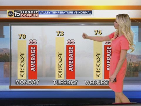 Warmer weather moving into the Valley