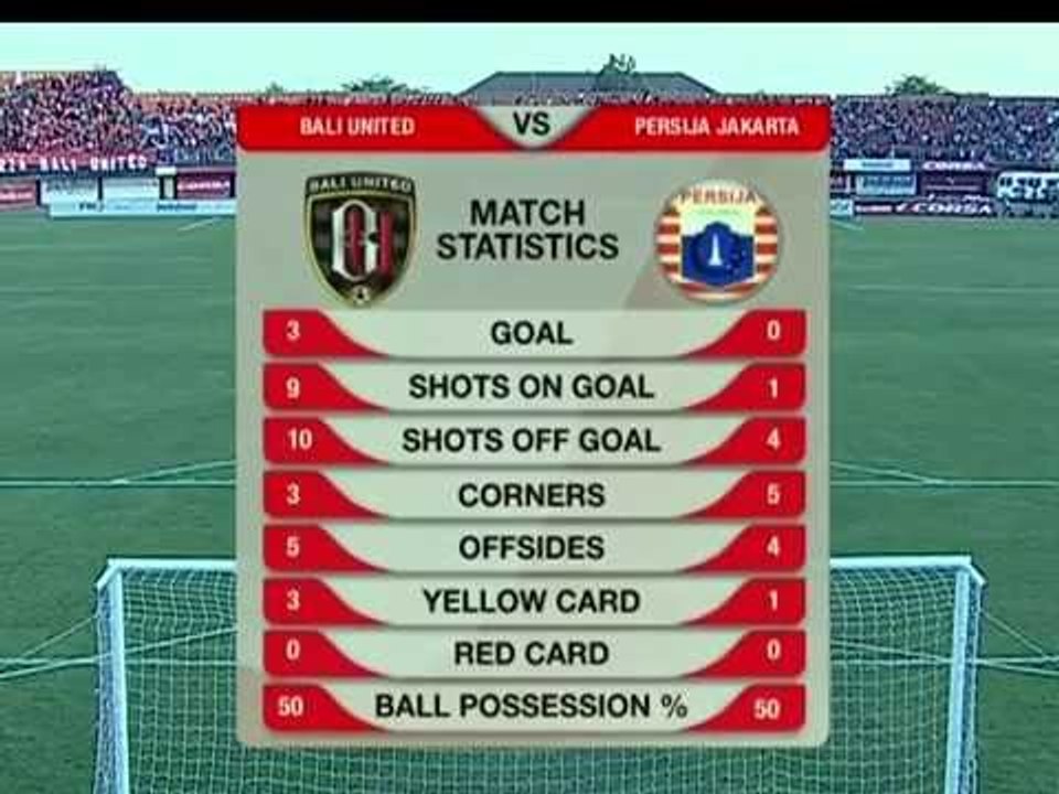 Highlight Bali UTD vs Persija