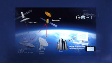 Best Vessel and Yacht Tracking Device at Gostglobal.com