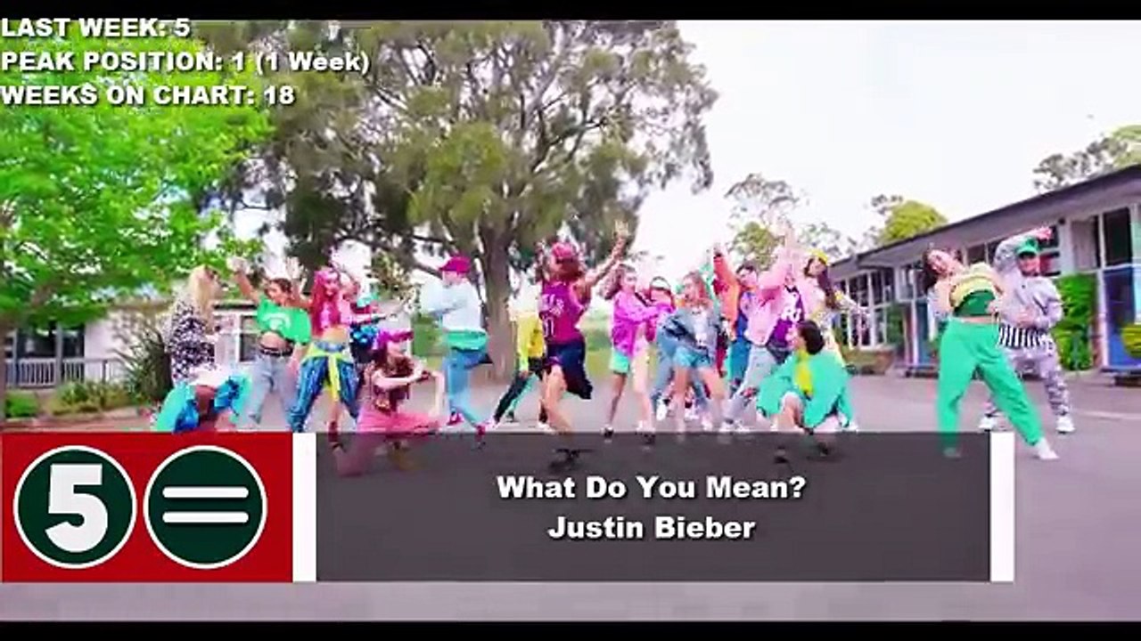 Top 10 Songs Of The Week January 2016