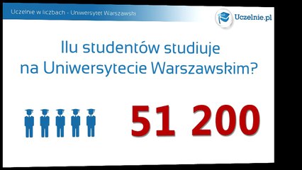 Uczelnie w liczbach - Uniwersytet Warszawski - YouTube [720p]