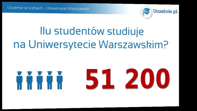 Uczelnie w liczbach - Uniwersytet Warszawski - YouTube [720p]