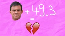 Manuel Valls et le 49.3 : une histoire d'amour mouvementée