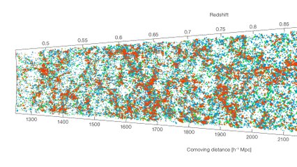 3D Map of Distant Galaxies Completed