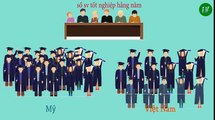 Sự khác nhau giữa đại học Việt Nam và Mỹ