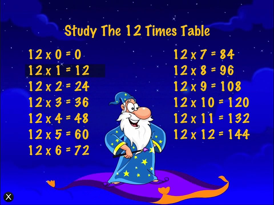 Multiplication For Kids
