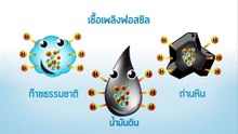 พลังงานไฮโดรเจนและเซลล์เชื้อเพลิง