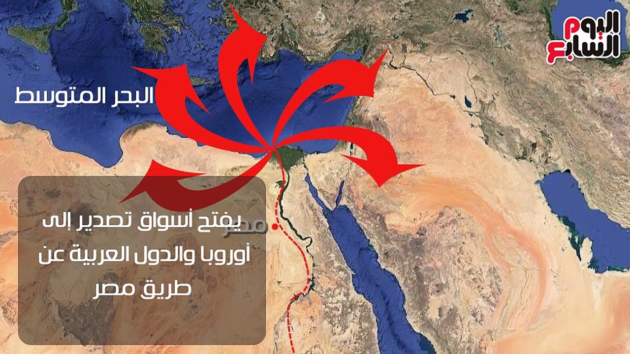 10 معلومات عن مشروع الربط الملاحى بين بحيرة فيكتوريا والبحر المتوسط