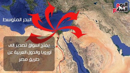 10 معلومات عن مشروع الربط الملاحى بين بحيرة فيكتوريا والبحر المتوسط