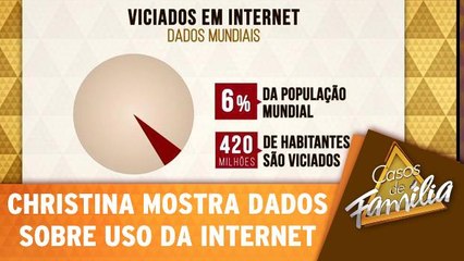 Christina mostra dados sobre o uso da internet
