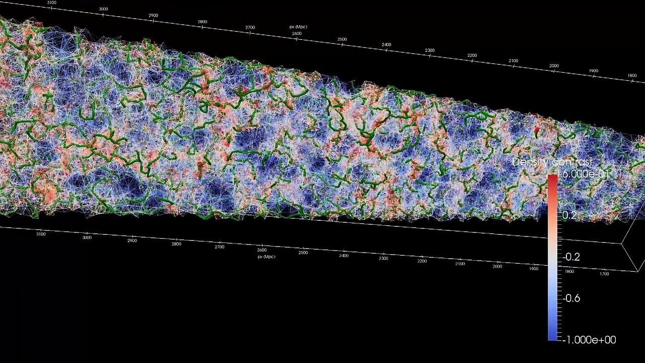 A Slice Through the Universe - HD