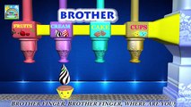Cup Cake Finger Family song | Ice Cream | Cake Pop | Chocolate and Lollipop Finger Family Songs 3D