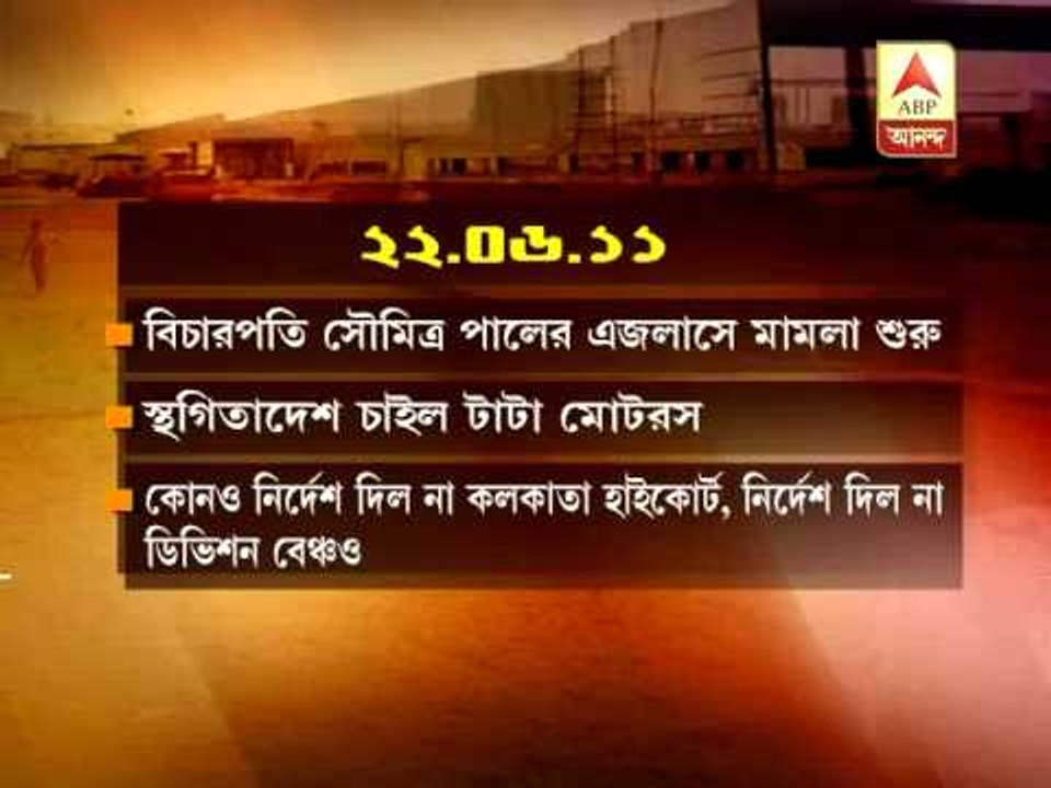 Singur case chronology