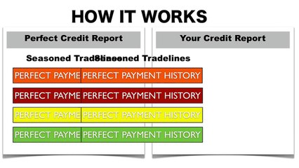 200 Point Increase! Ash   TopTradeLines com Review-Scam or Legit