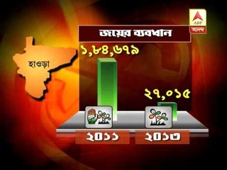 left ahead in Howrah corporation as per Loksava by poll result