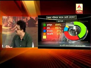 Discussion on abp-ac nielsen survey on panchayat poll in west bengal.