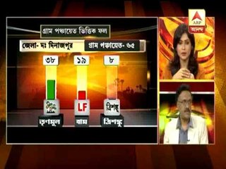 counting cell ofc 7 30pm