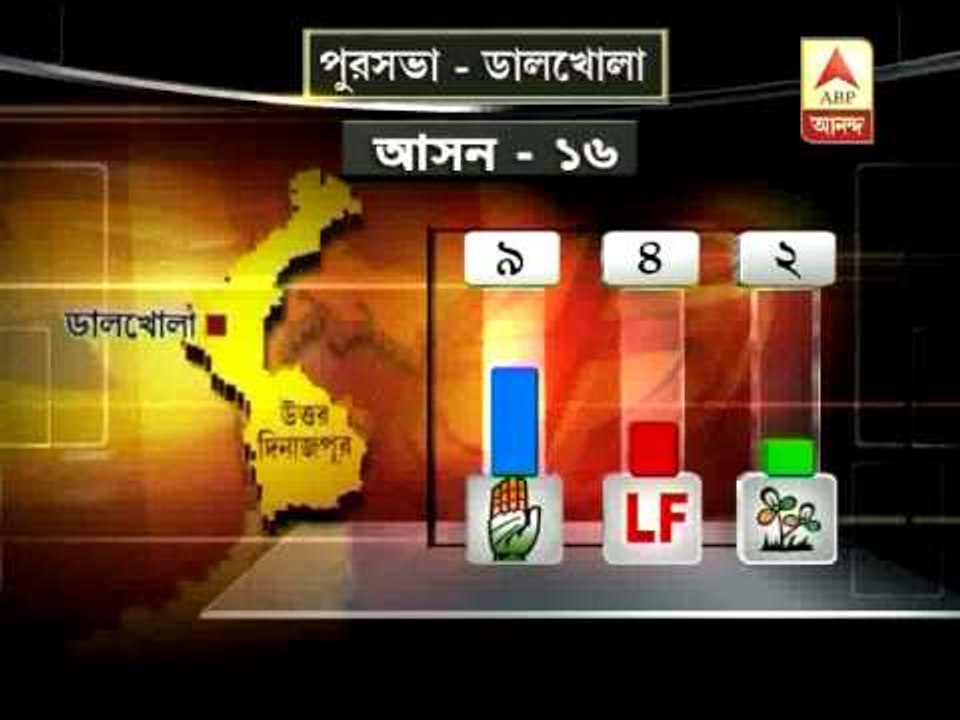 Results of civic polls