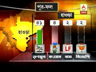 It's green everywhere, tmc wave in different districts of the state.