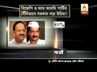 ABP Ananda-IPSOS survey