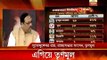 ABP Anand-Nielsen survey hints advantage TMC in Bengal