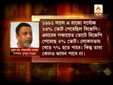 Mukul Roy claims, BJP and Congress will not get any seat in West Bengal in LS poll