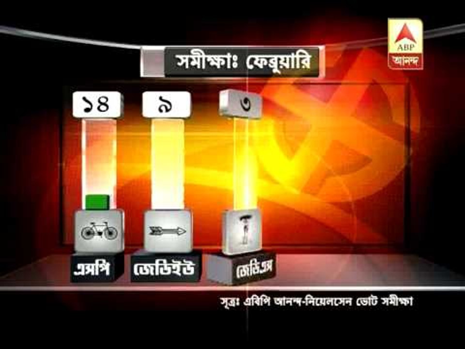 Narendra Modi attacks third front