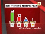 ABP Ananda-Nielsen exit poll: TMC ahead in Bengal, left in poll percentage