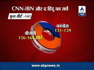 Modi is most famous for PM, says CNN-IBN The Hindu survey