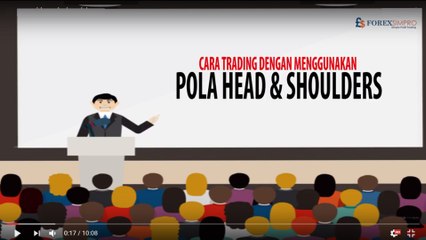 Teknik Trading Forex sederhana menggunakan pola Head and Shoulders