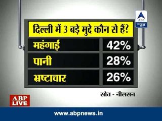 ABP LIVE: Kejriwal turns kingmaker, says survey