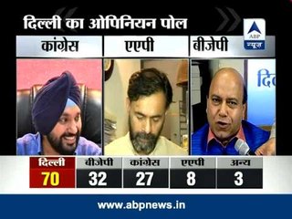 下载视频: BJP has edge in Delhi polls, hung assembly likely: ABP News-Nielsen Survey