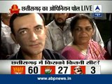 ABP News Opinion poll for Chhattisgarh