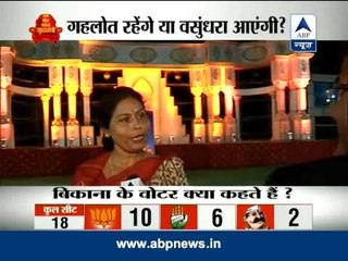 Congress likely to be ousted, BJP to win Rajasthan: ABP News opinion poll