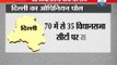 32 seats for BJP, Congress 25, AAP 10: ABP News Survey