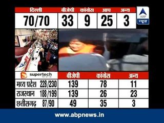 BJP routs Congress; Modi factor also worked, says Raje