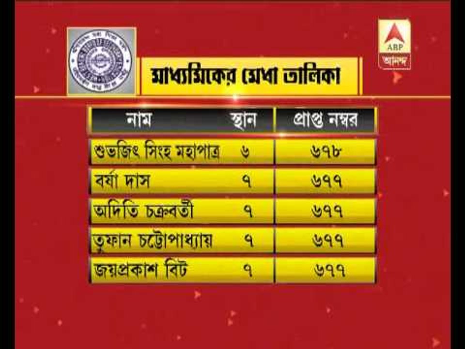 Madhyamik Results: Merit list at a glance